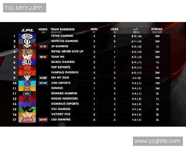 电竞比分世界冠军杯积分榜JDG战队以82分稳居第一引领赛季风潮 电竞比分世界冠军杯积分榜JDG战队以82分稳居第一引领赛季风潮