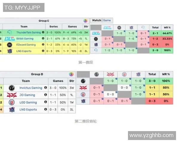 LNG在S15电竞总决赛全球挑战赛中的耐力表现分析与点评 LNG在S15电竞总决赛全球挑战赛中的耐力表现分析与点评