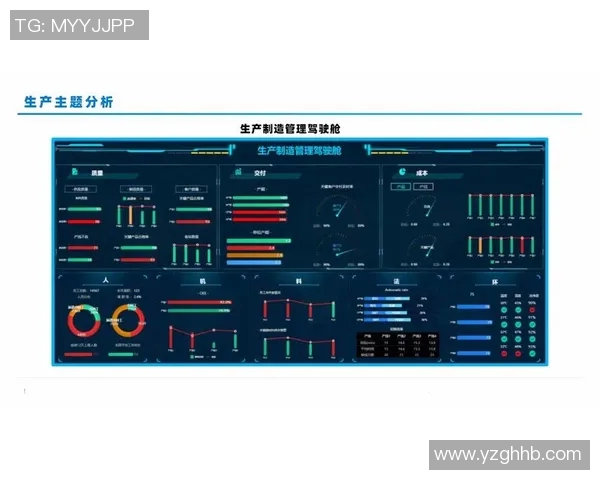 数据分析WE的技术表现及其对业务决策的影响与应用探讨实时数据 数据分析WE的技术表现及其对业务决策的影响与应用探讨实时数据