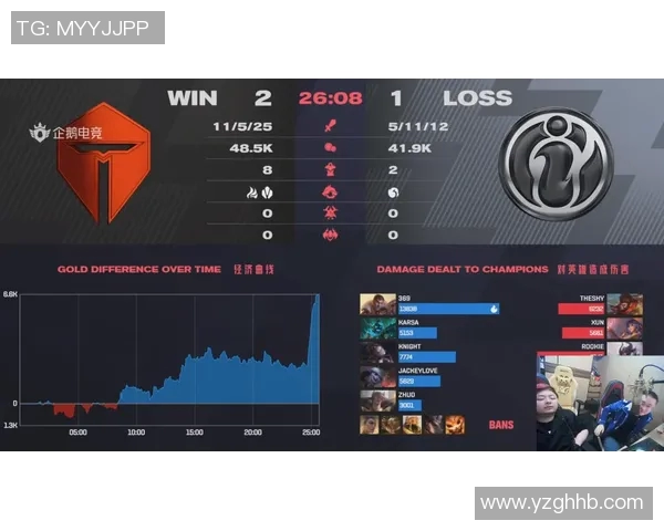 电竞数据王者荣耀TES战队转换得失分析与未来发展展望