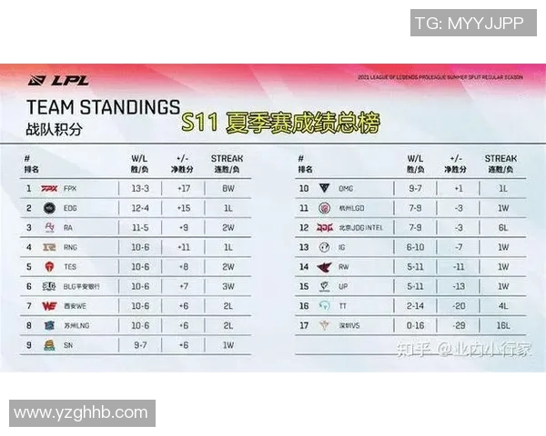esports最新数据深入解析EDG电竞比分速度对比及其对战绩的影响分析