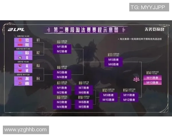 2026电竞新闻洲际赛积分榜更新JDG战队以97分稳居第一名位置